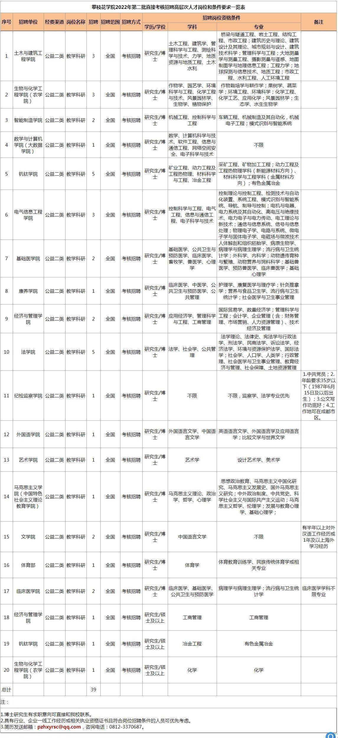 攀枝花市勞動和社會保障局最新招聘信息概覽發(fā)布