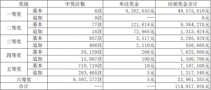 澳門開獎(jiǎng)結(jié)果+開獎(jiǎng)記錄表037期12-17-32-20-23-22T：3