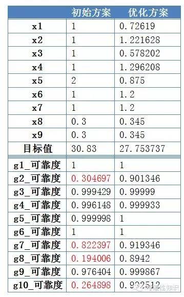 新奧天天彩圖資料,可靠設(shè)計(jì)策略解析_UHD版60.313