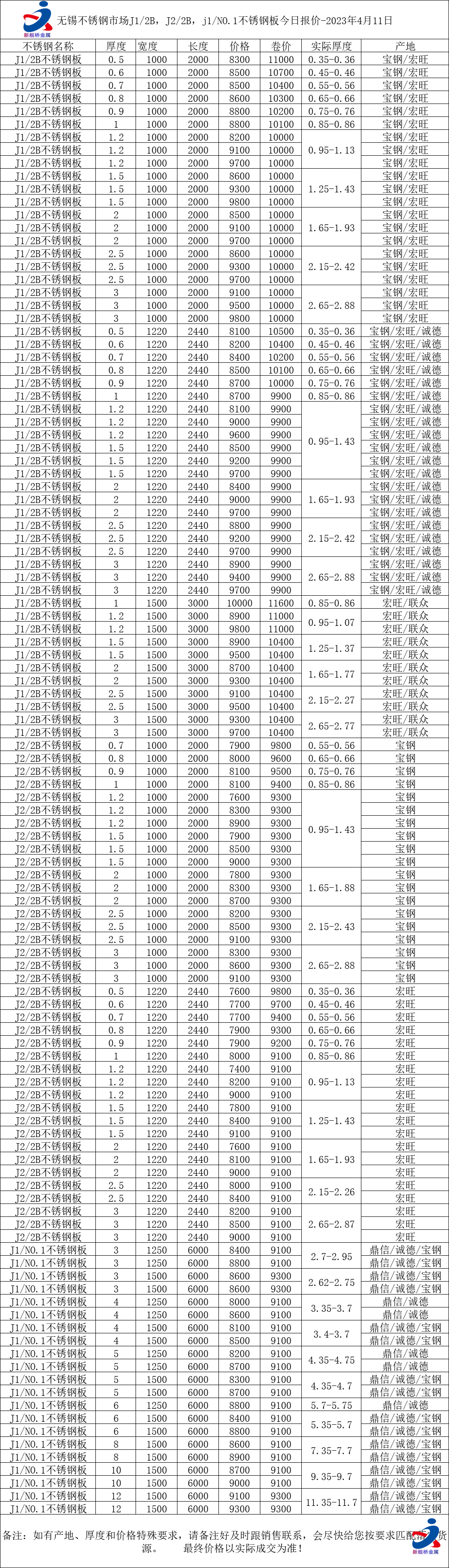 揭秘與解析，最新201不銹鋼報(bào)價(jià)及市場(chǎng)動(dòng)態(tài)分析