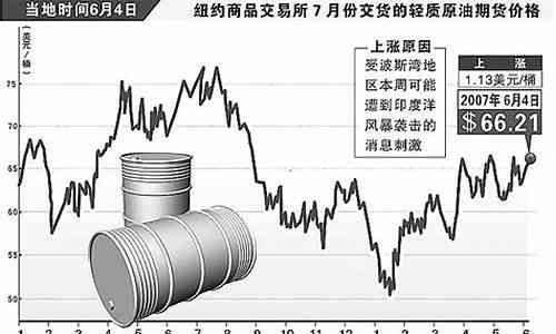 最新國(guó)際原油走勢(shì)分析