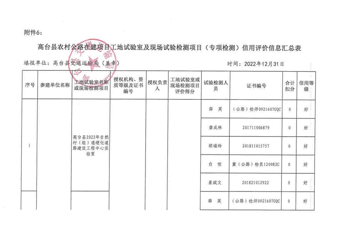 廣安區(qū)級公路維護監(jiān)理事業(yè)單位最新項目概覽