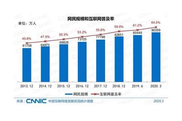 互聯(lián)網(wǎng)最新數(shù)據(jù)