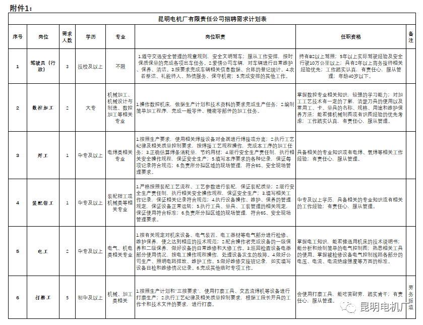 最新電機(jī)廠招聘信息發(fā)布與解讀，求職者的必讀指南