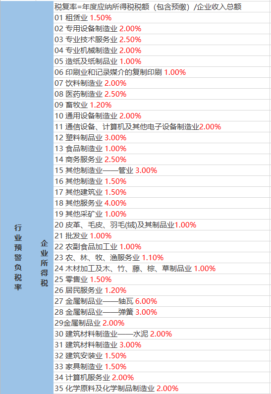 彭確居委會(huì)天氣預(yù)報(bào)更新通知