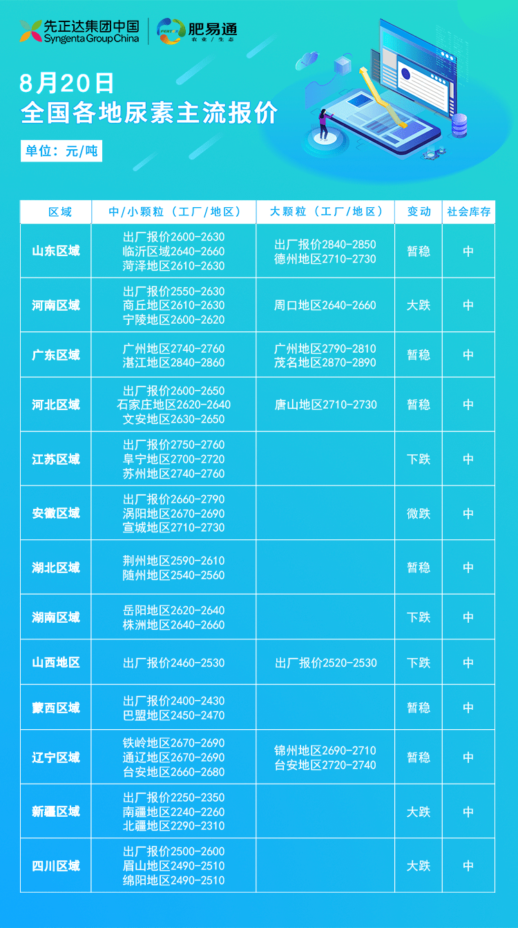 玖源尿素最新價(jià)格及動(dòng)態(tài)分析