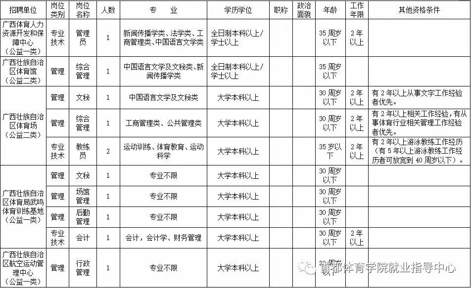 龍州縣體育局最新招聘信息