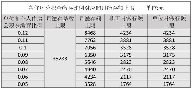 2025最新平均工資