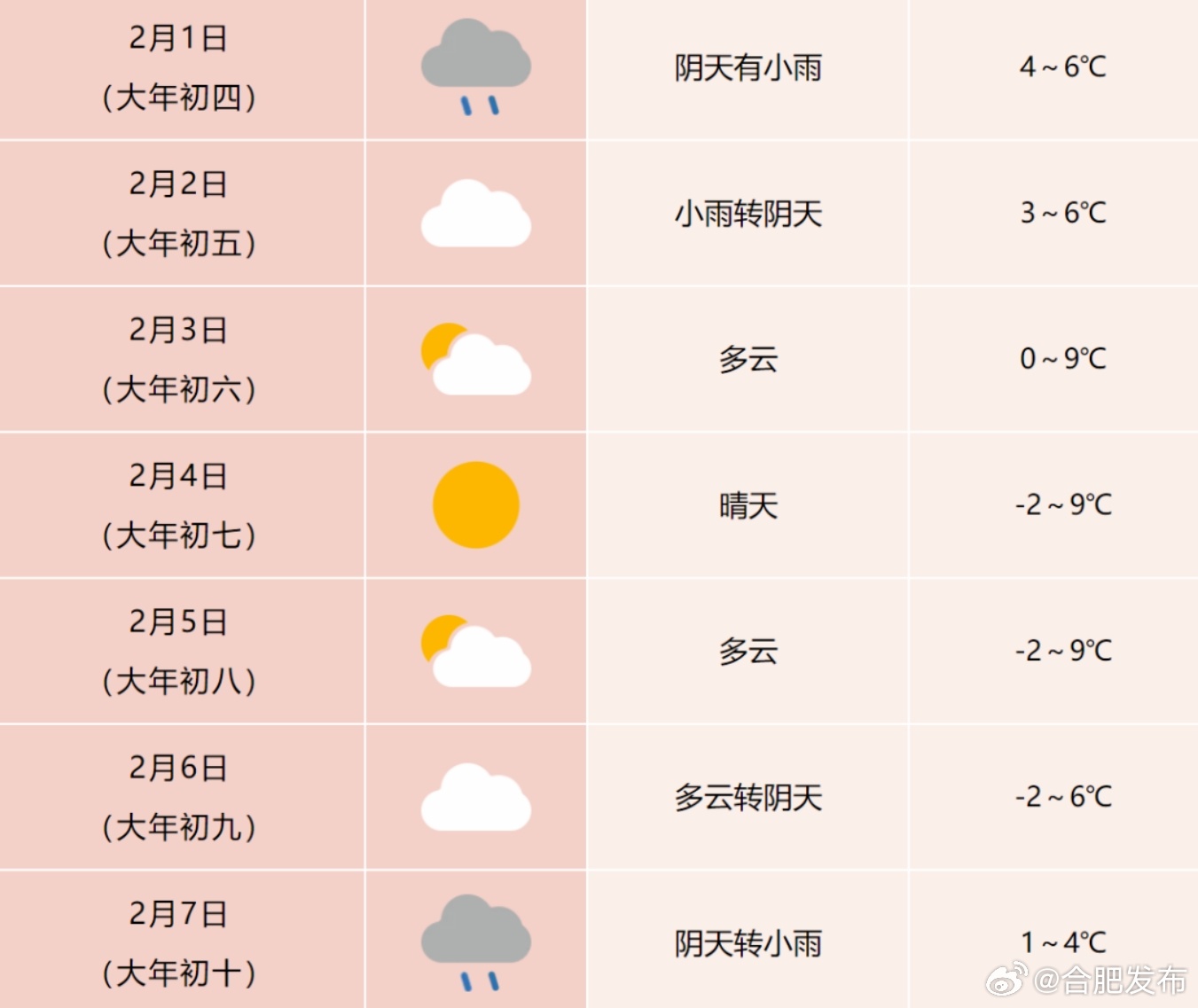 安徽合肥實時天氣更新報告