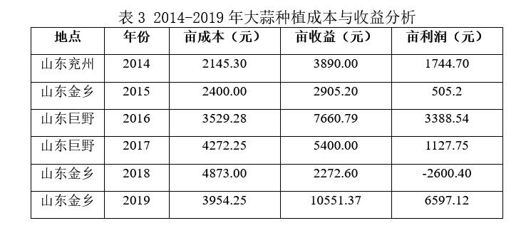 邳州今日大蒜價格及市場走勢與影響因素分析