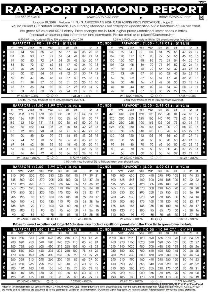 最新鉆石報價單