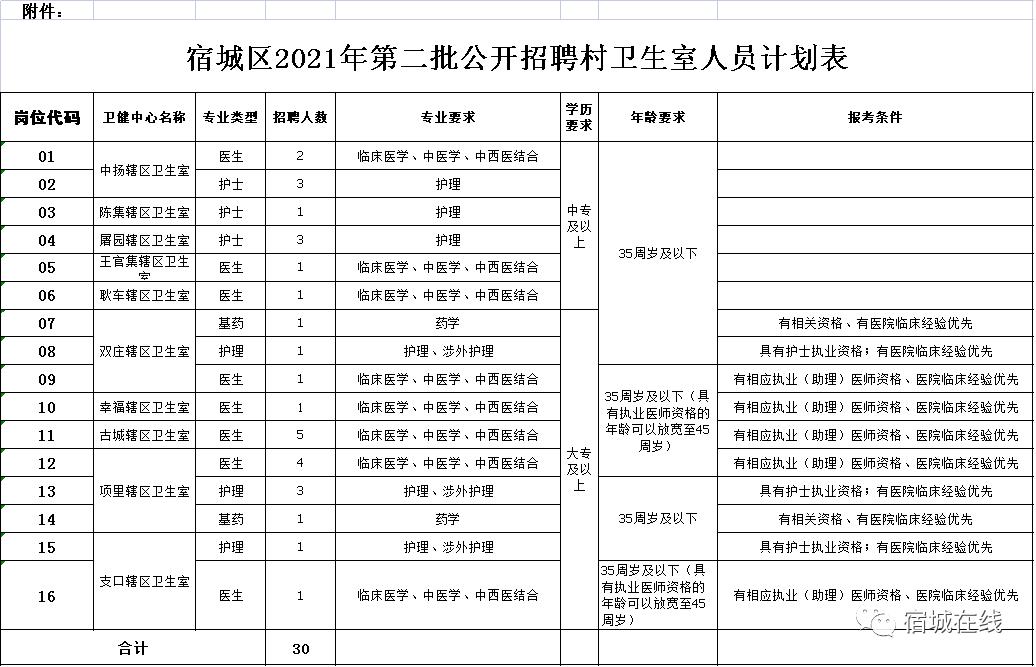 宿遷宿城最新招聘動態(tài)，崗位發(fā)布與影響分析