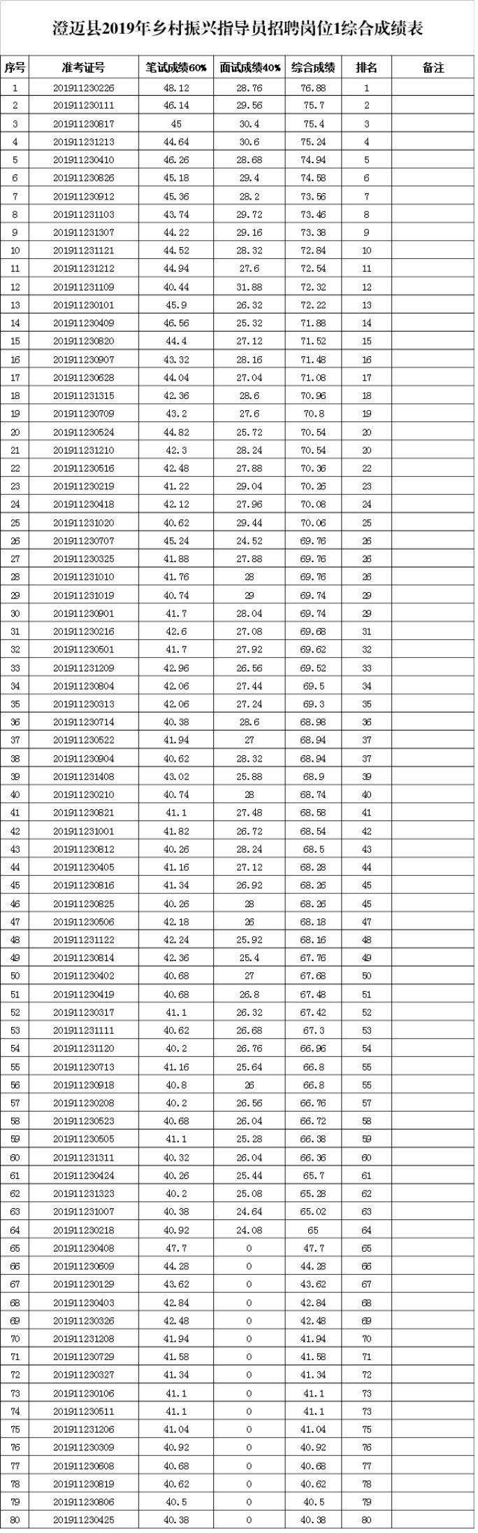 澄邁最新招聘信息