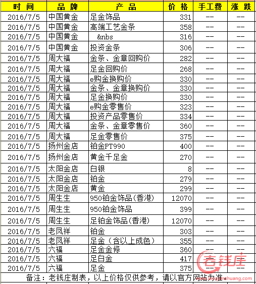 最新千足金價格動態(tài)與深度市場分析