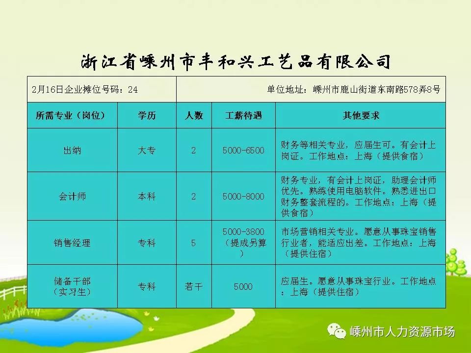 長(zhǎng)興人才最新招聘信息全面概覽