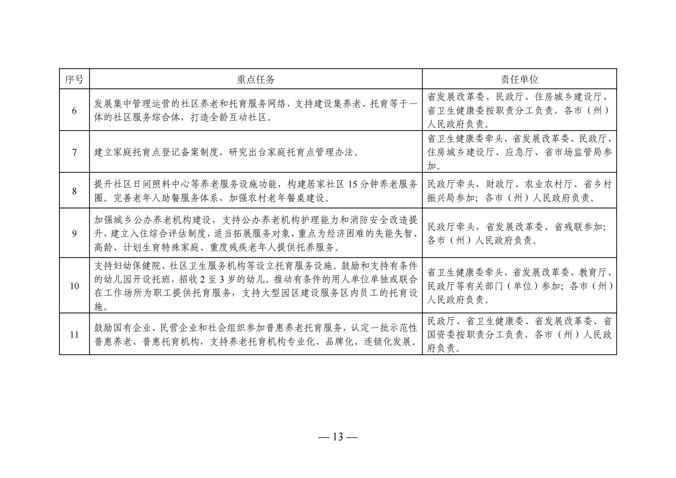 紅安縣級(jí)托養(yǎng)福利事業(yè)單位最新發(fā)展規(guī)劃