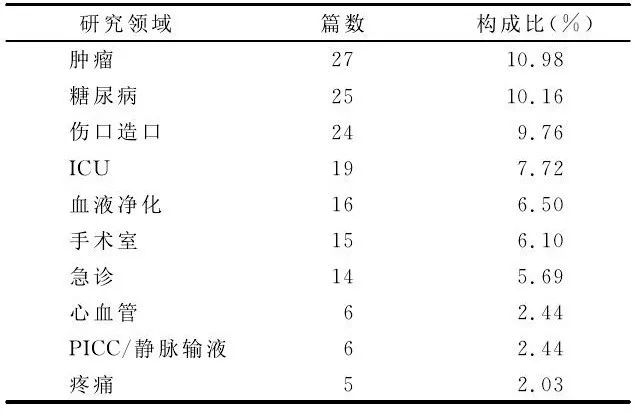 最新護(hù)理論文題目及其研究?jī)?nèi)容概覽