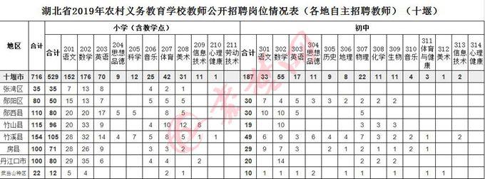 張灣區(qū)發(fā)展和改革局最新招聘信息