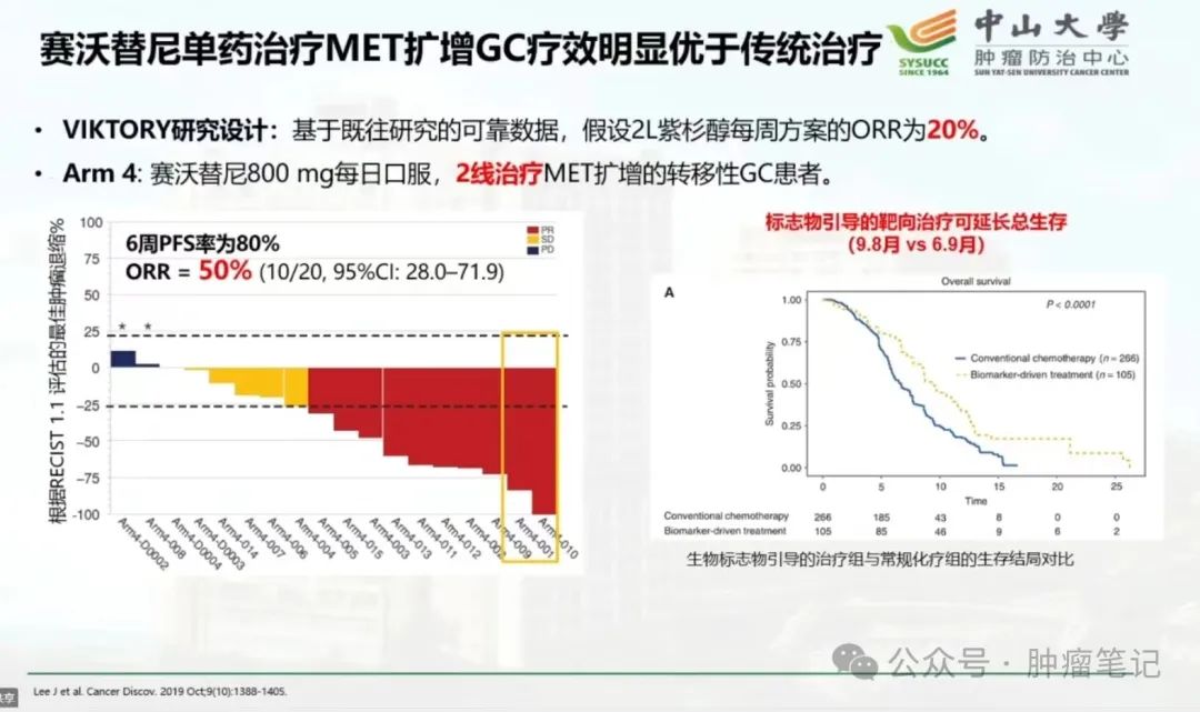 最新治療癌癥的新藥