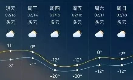 邦協(xié)最新天氣預(yù)報