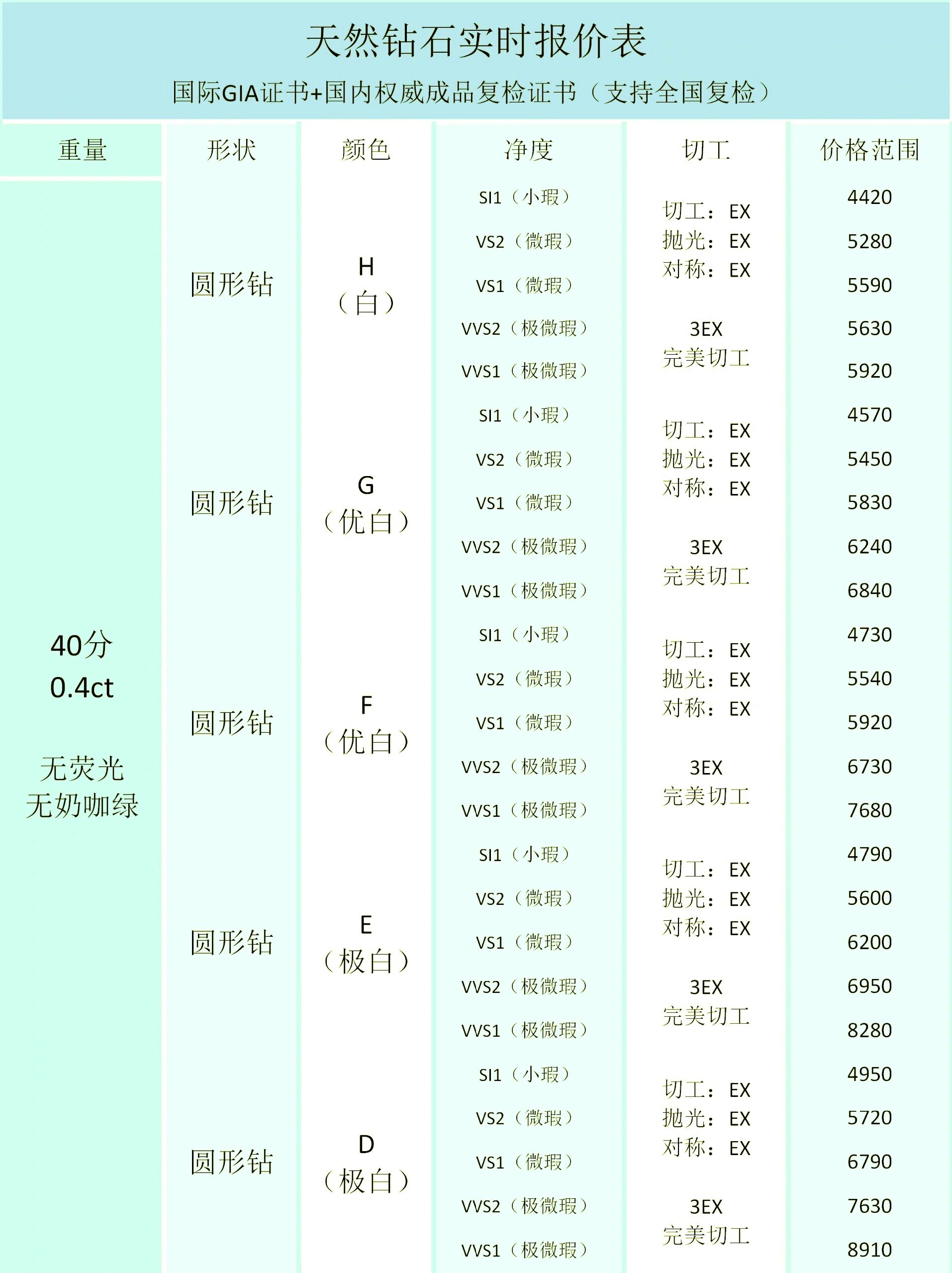 最新鉆石報(bào)價(jià)單概覽，鉆石價(jià)格一覽無(wú)遺