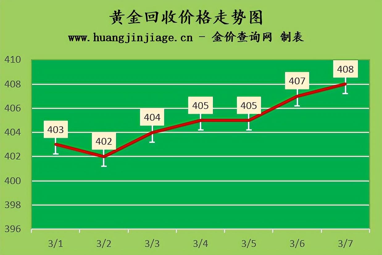 今日黃金最新價(jià)格及市場(chǎng)走勢(shì)分析與投資前景展望