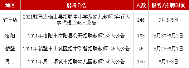 確山縣計(jì)劃生育委員會(huì)等最新招聘信息