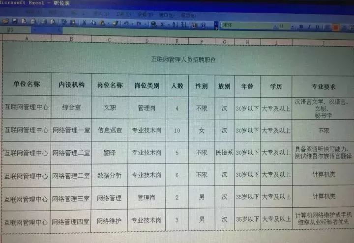 石河子市發(fā)展和改革局最新招聘信息