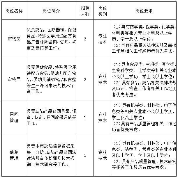 扎囊縣市場監(jiān)督管理局最新招聘信息