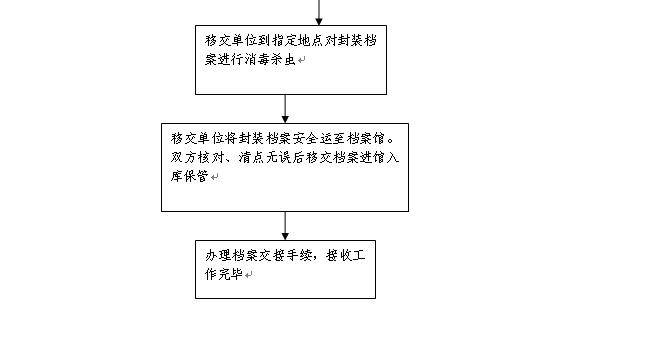 荔波縣級(jí)公路維護(hù)監(jiān)理事業(yè)單位發(fā)展規(guī)劃展望