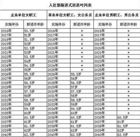 關于我國2025年退休最新規(guī)定的深度解讀與解析