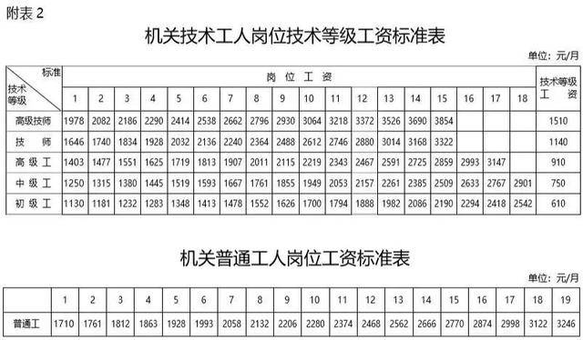 最新工資套改表，重塑薪酬體系，激發(fā)員工活力潛能