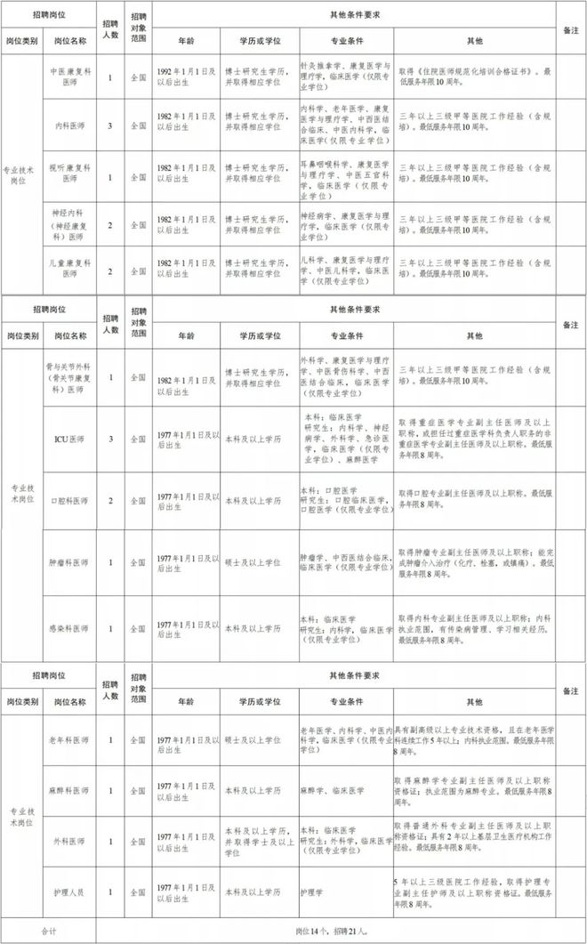 永新縣康復(fù)事業(yè)單位最新招聘概覽