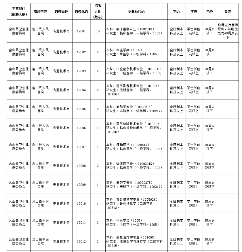 含山縣康復(fù)事業(yè)單位最新招聘信息