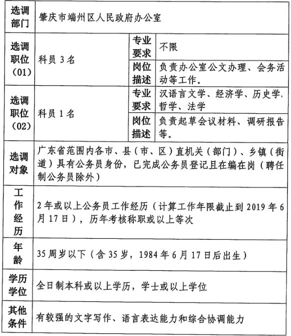 端州區(qū)水利局最新招聘信息