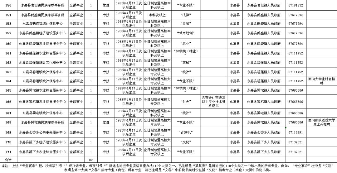 恩施市級公路維護(hù)監(jiān)理事業(yè)單位招聘公告及最新信息更新