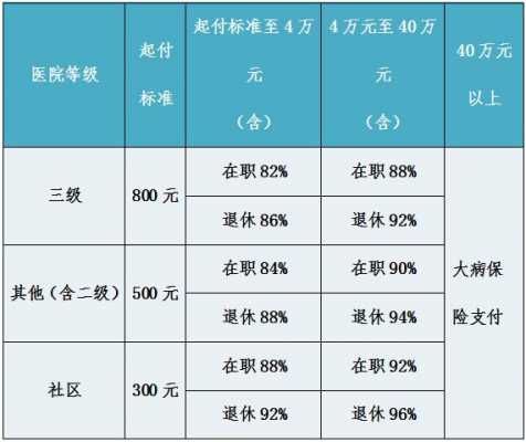 醫(yī)保退休最新政策