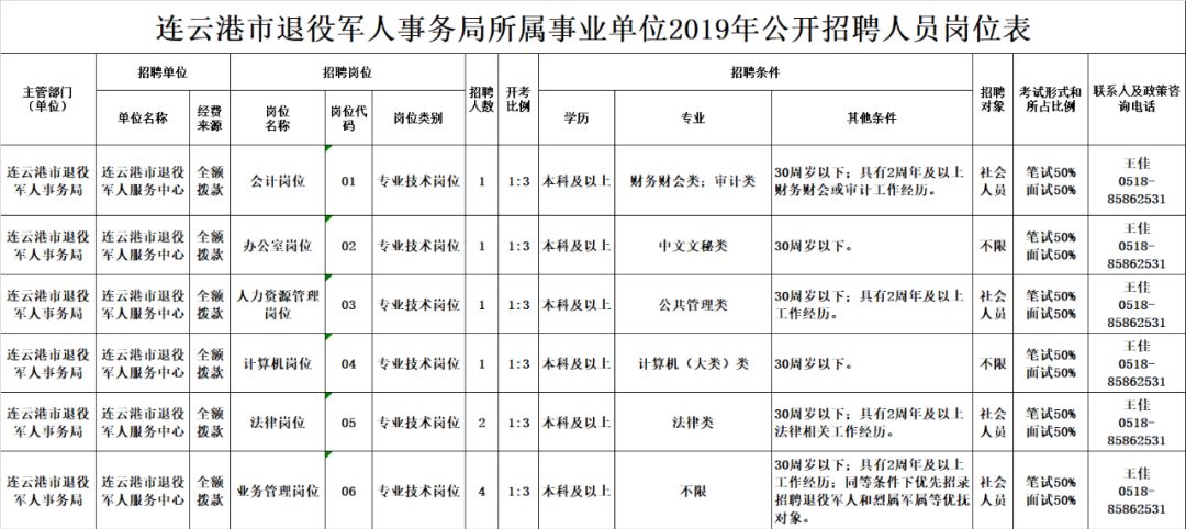 寬甸滿族自治縣退役軍人事務局最新招聘啟事