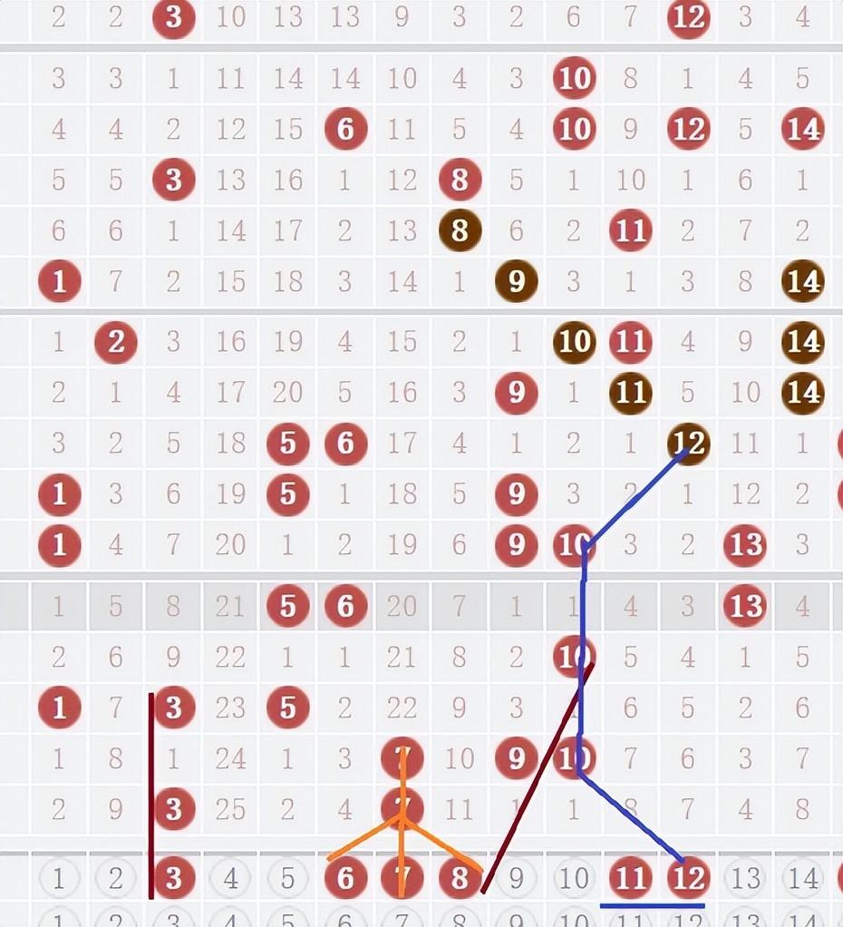 雙色球最新推存