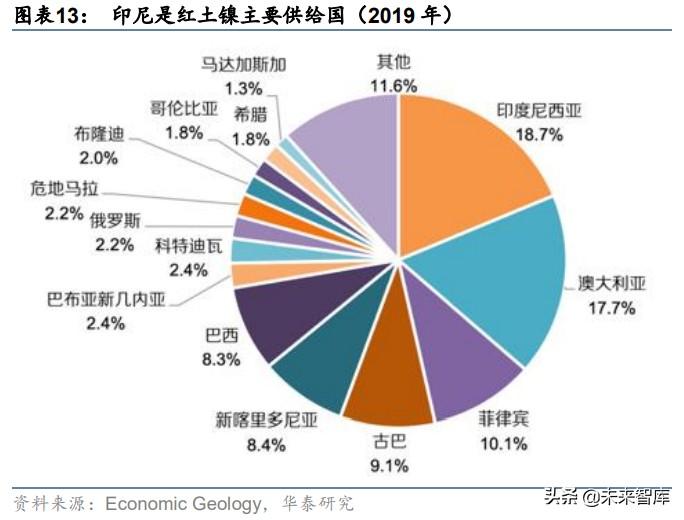 印尼鎳礦最新動(dòng)態(tài)，政策、產(chǎn)業(yè)進(jìn)展與市場(chǎng)趨勢(shì)綜述