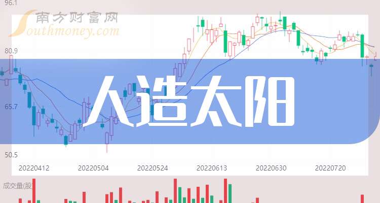 安泰股票最新動態(tài)解析，全面解讀最新消息