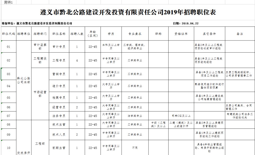 遵義縣最新招聘動態(tài)與就業(yè)機會深度探討