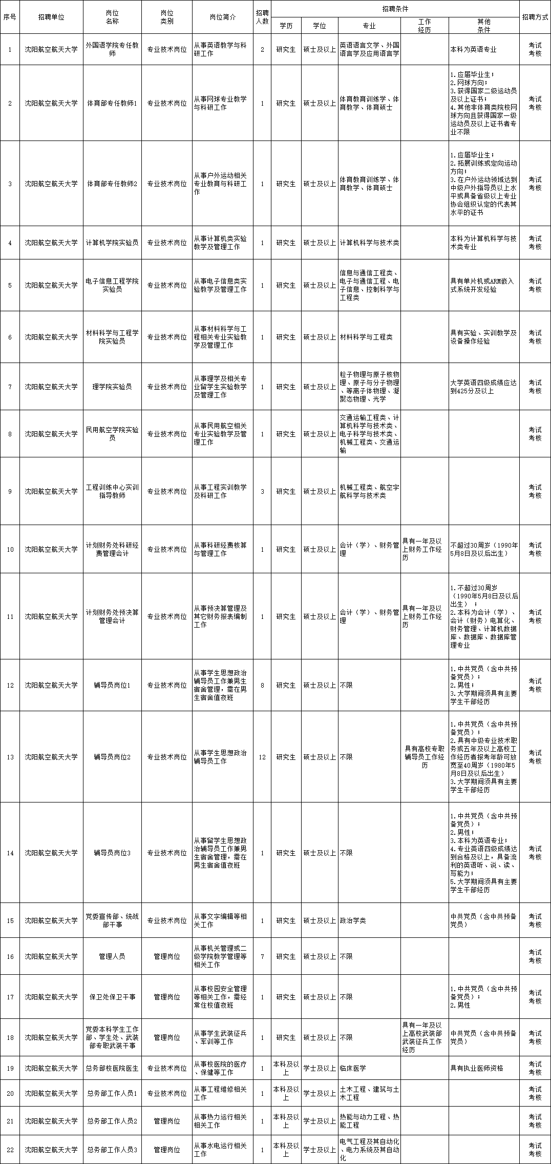 黔江區(qū)特殊教育事業(yè)單位等最新招聘信息