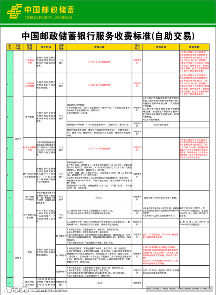 郵政最新收費標準