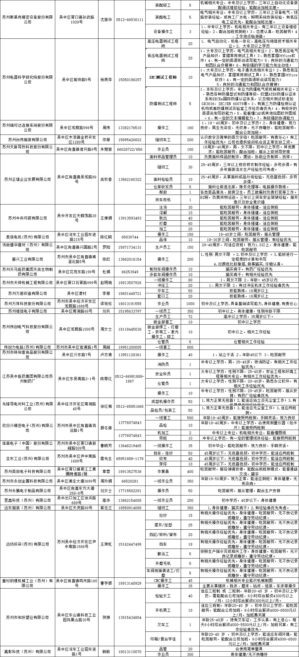 蘇州裁剪最新招聘