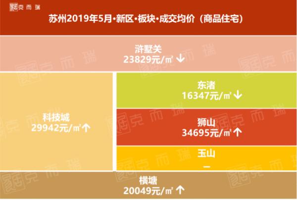 吳江區(qū)最新房價動態(tài)及市場走勢與影響因素分析