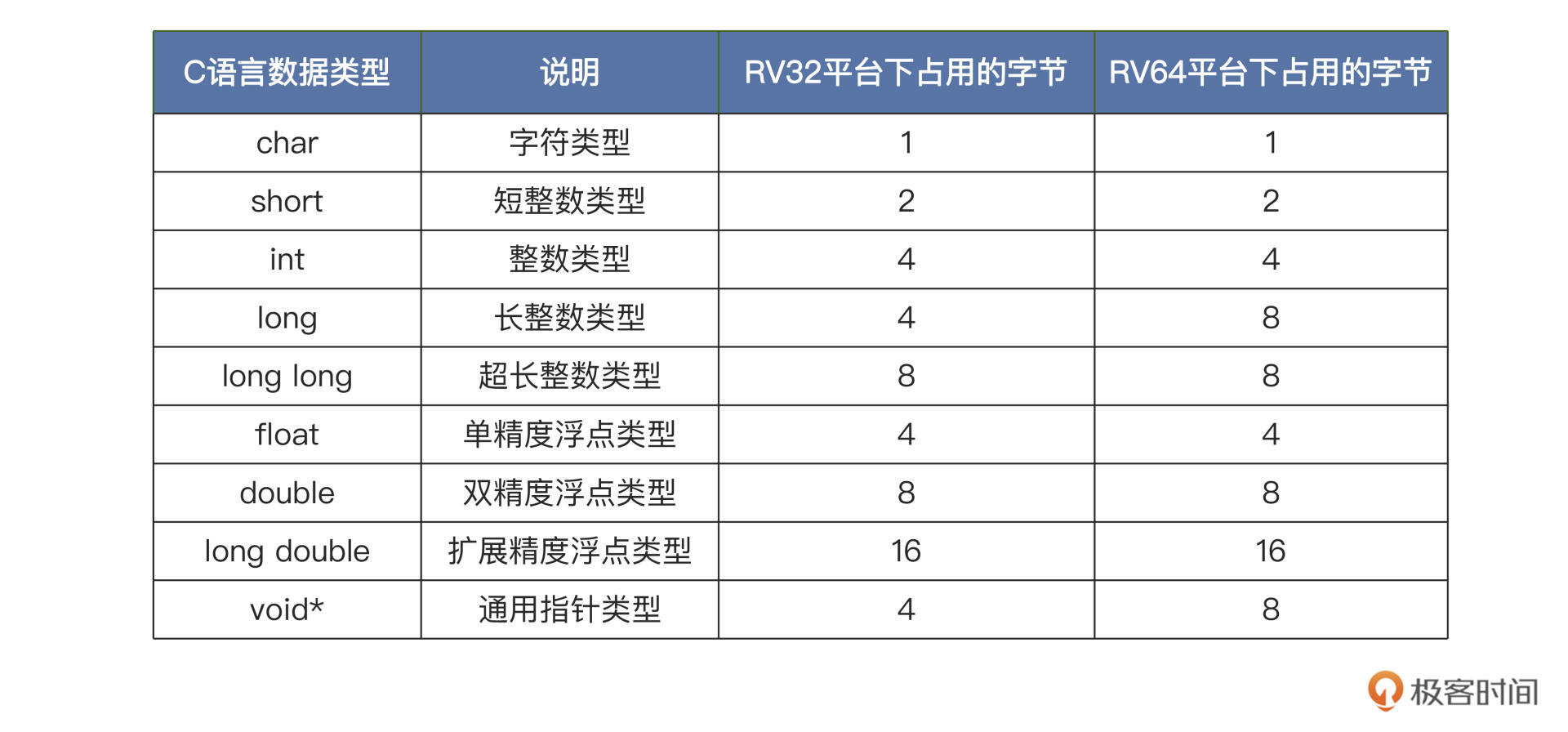 c 語言最新標準