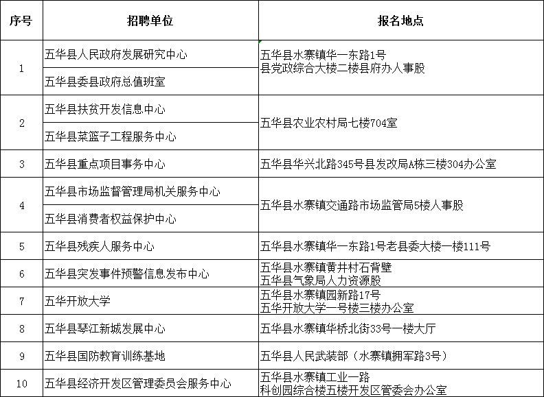 五華區(qū)康復(fù)事業(yè)單位人事重塑，重塑康復(fù)服務(wù)新格局，最新人事任命揭曉