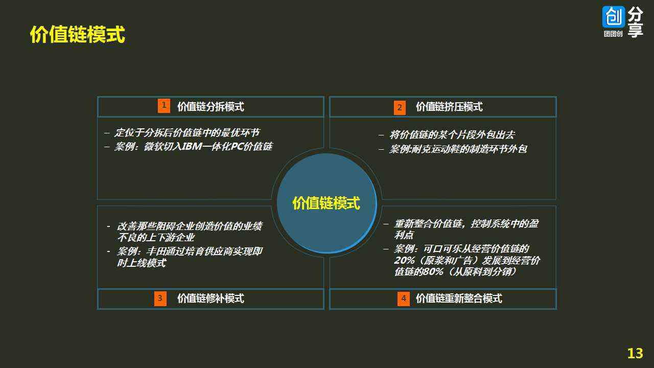 探索最新商業(yè)模式案例，商業(yè)變革的成功之路