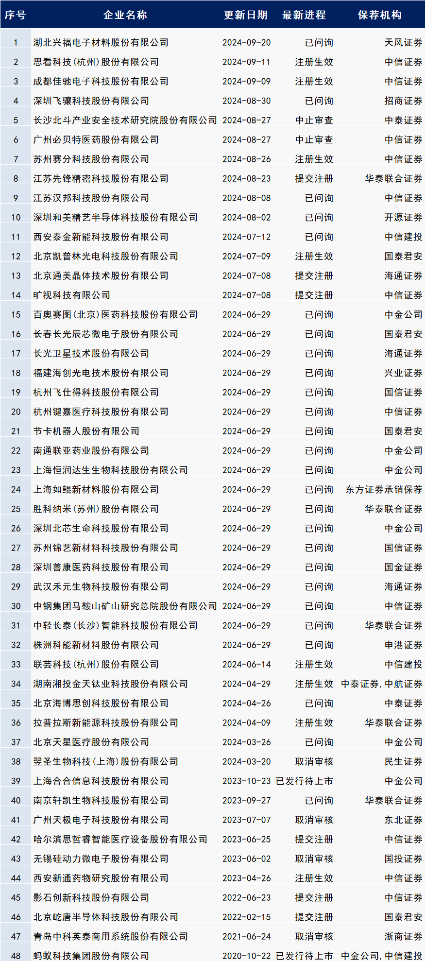 IPO排隊名單2025最新概覽，企業(yè)角逐資本市場的激烈競爭